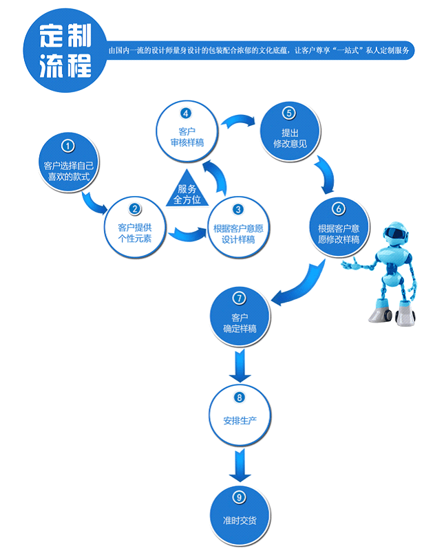 业务范围